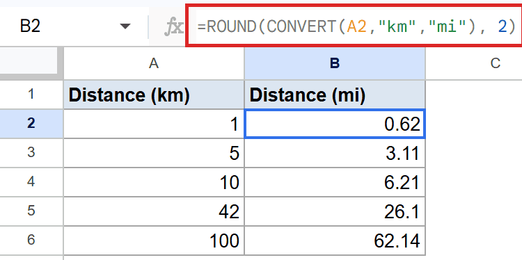 Google Sheets showing `=ROUND(CONVERT(A2,"km","mi"), 2)` in B2, converting kilometers to miles.