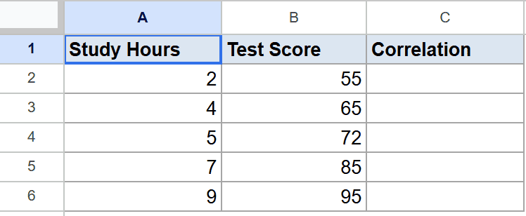Google Sheets showing Study Hours, Test Scores, and 'Correlation' column header.