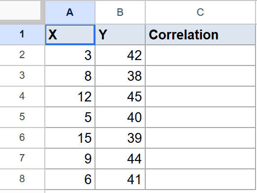 Google Sheet with X and Y numeric columns, plus a 'Correlation' header.