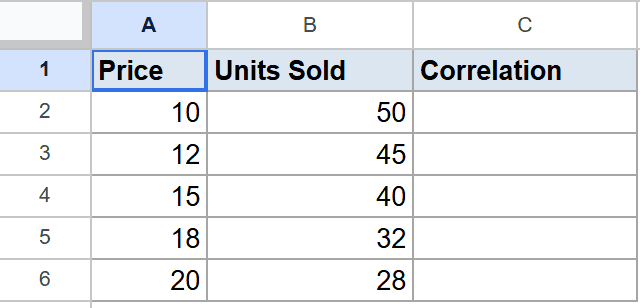 Google Sheet with Price and Units Sold data; Correlation column awaits CORREL formula.