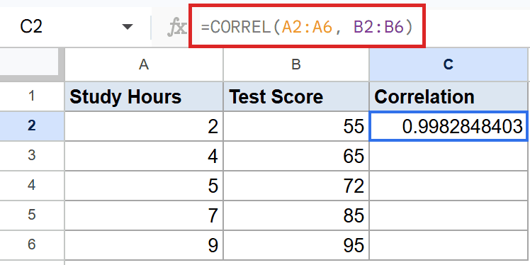 Google Sheets CORREL formula (A2:A6, B2:B6) and its 0.998 positive correlation result.