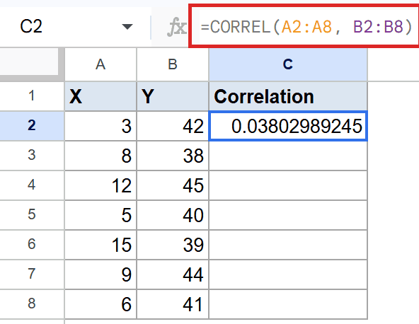Google Sheet shows CORREL(A2:A8, B2:B8) in formula bar, result 0.038 in cell C2.