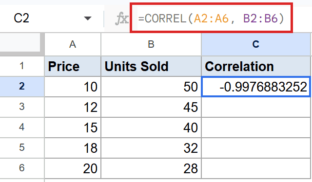 Google Sheets: formula bar displays `=CORREL(A2:A6, B2:B6)`, cell C2 shows -0.997688.