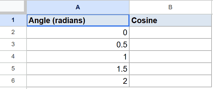 Google Sheet with "Angle (radians)" column (0 to 2) and empty "Cosine" column.
