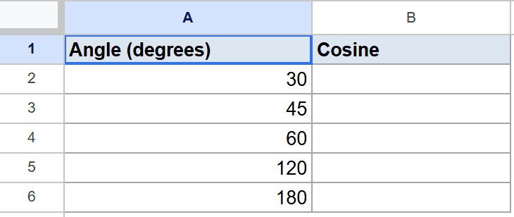 Google Sheet showing Angle (degrees) data 30-180 and an empty Cosine column.