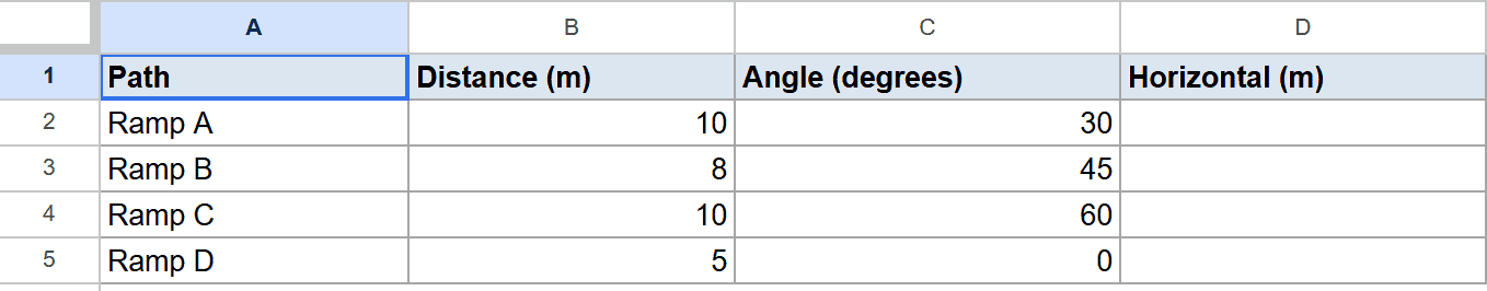 Google Sheet with Path, Distance (m), Angle (degrees) data. Horizontal (m) column is empty.