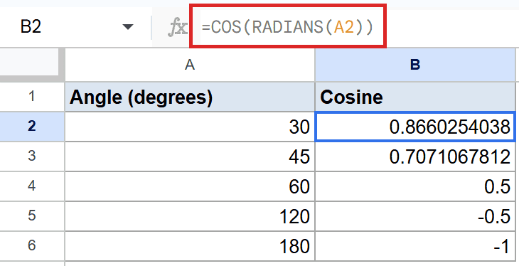 Google Sheets: Formula =COS(RADIANS(A2)) in B2, calculating cosine from degrees.