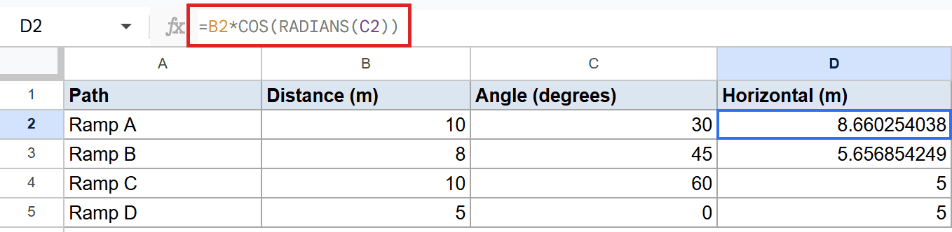 Google Sheets: D2 formula `=B2*COS(RADIANS(C2))` calculates horizontal distance.