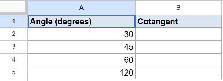 Google Sheets dataset: Angles 30, 45, 60, 120 degrees; empty Cotangent column.