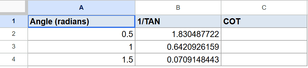 Google Sheets data with "Angle (radians)", "1/TAN" values, and an empty "COT" column.