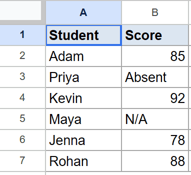 Google Sheets dataset with Student names and mixed numeric and text scores.