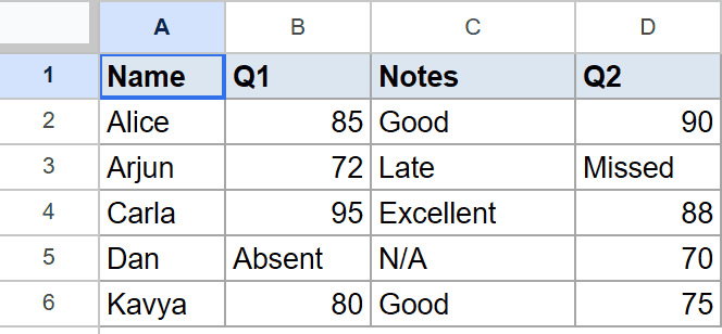 Google Sheet dataset with Name, Q1, Notes, Q2 columns containing mixed numeric and text values.