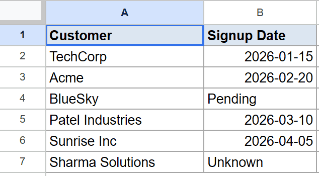 Google Sheet with Customer and Signup Date columns, showing dates and text like 'Pending'.