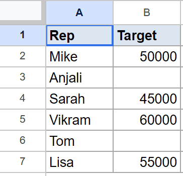 Google Sheet showing 'Rep' names and 'Target' values, some 'Target' cells are empty.