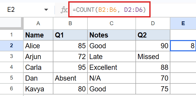 Google Sheets: Formula bar shows =COUNT(B2:B6, D2:D6) highlighted, with 8 in E2.