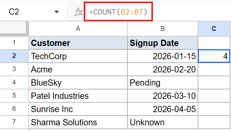 Google Sheets displays `=COUNT(B2:B7)` in the formula bar, with 4 in cell C2.