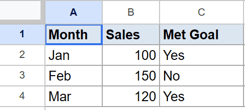Example 2 Google Sheets dataset with Month, Sales, Met Goal columns and data.