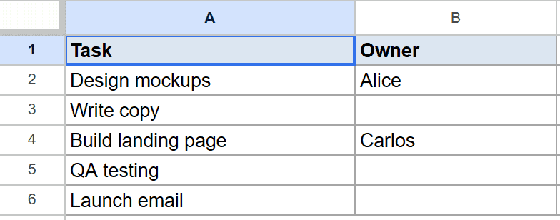 Dataset in Google Sheet: Task column and Owner column, with three empty owner cells.