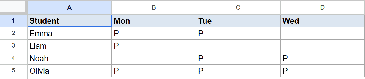 Google Sheet showing student attendance data (P or blank) for Monday to Wednesday.