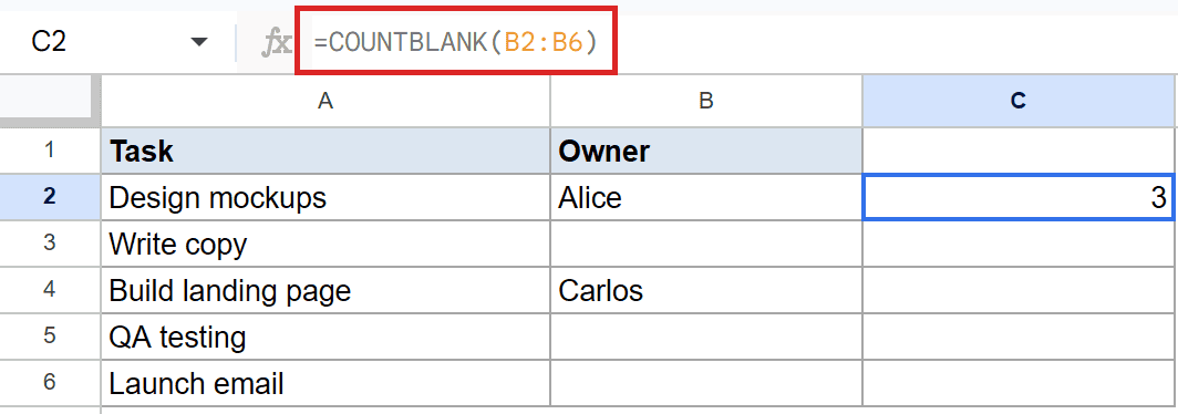 Google Sheets showing `=COUNTBLANK(B2:B6)` in the formula bar, returning 3 in cell C2.