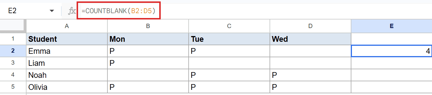 Google Sheets: formula COUNTBLANK(B2:D5) in formula bar, result 4 in E2.