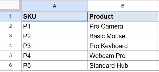 Google Sheet displaying 'SKU' and 'Product' columns with five rows of sample data.