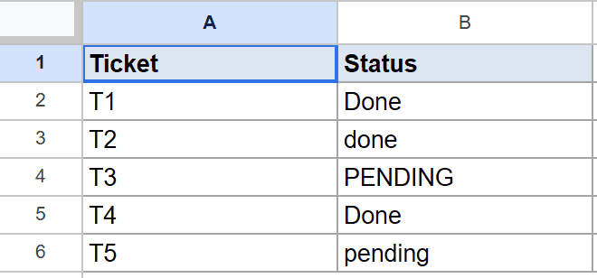 Google Sheet showing Ticket IDs T1-T5 and statuses: Done, done, PENDING, pending.