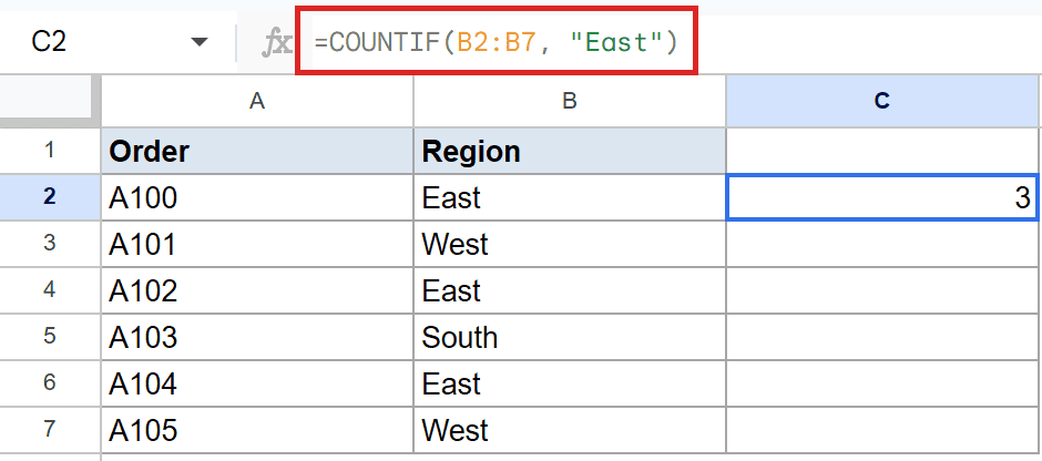 Google Sheet with COUNTIF(B2:B7, "East") in formula bar, C2 shows result 3.