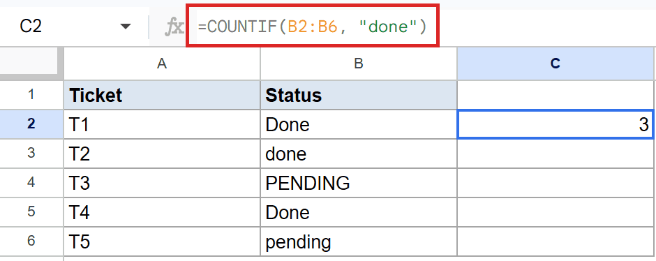 Google Sheets: Formula `=COUNTIF(B2:B6, "done")` in formula bar, cell C2 shows 3.