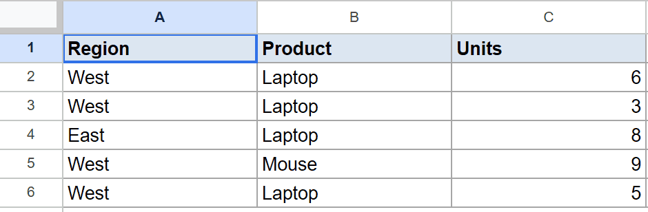 Google Sheets: Region, Product, Units columns with initial data for COUNTIFS tutorial.