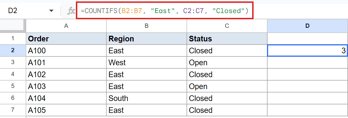 Google Sheets showing COUNTIFS formula in D2, counting "East" and "Closed" to 3.