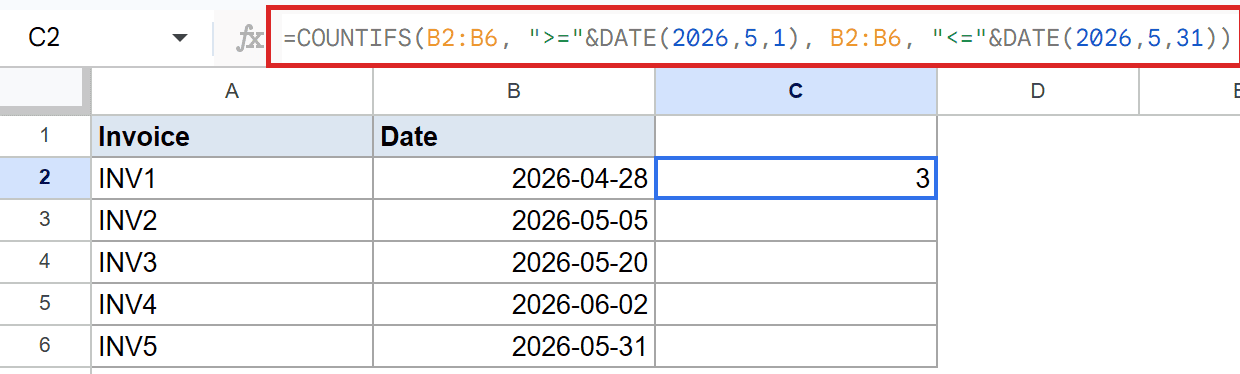 Google Sheets with COUNTIFS in C2, returning 3 for dates in May 2026.
