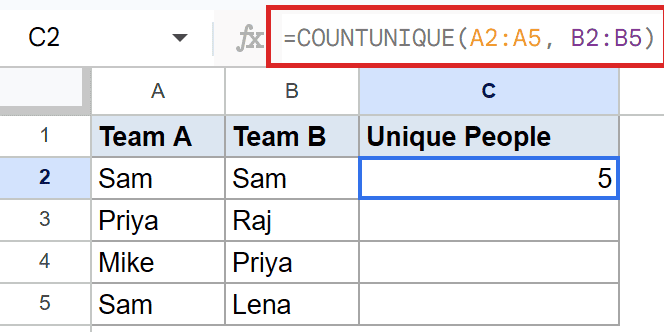 Google Sheets: C2 formula bar shows '=COUNTUNIQUE(A2:A5, B2:B5)', cell C2 result is 5.