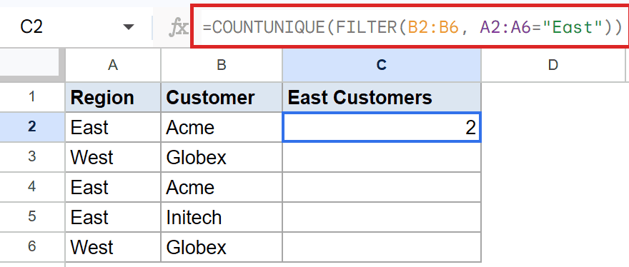 Google Sheets: COUNTUNIQUE(FILTER()) formula in C2 counts 2 unique East customers.