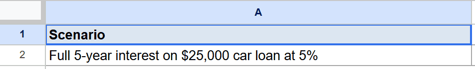 Google Sheets: Scenario for a $25,000 car loan, 5-year term, 5% interest.