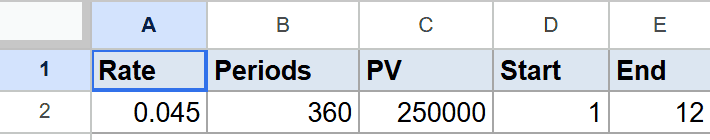 CUMIPMT function dataset in Google Sheets: Rate, Periods, PV, Start, End, and associated values.