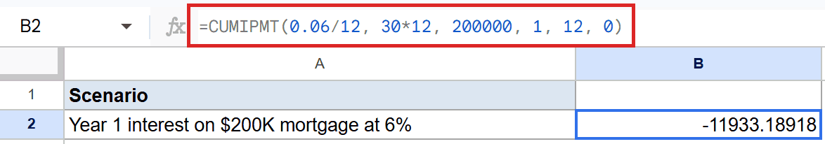 Google Sheets: CUMIPMT formula in formula bar calculates total interest -11933.18918 in B2.