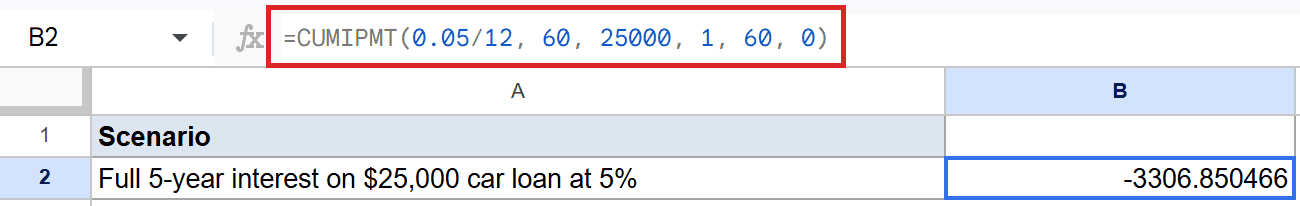 Google Sheets: CUMIPMT formula in cell B2 computes 5-year loan interest as -3306.85.