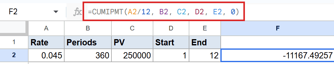 Google Sheets F2 shows CUMIPMT formula (A2/12, B2, C2, D2, E2, 0), result -11167.49.