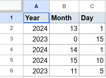 Google Sheets displaying Year, Month, Day columns with numerical input for DATE function.