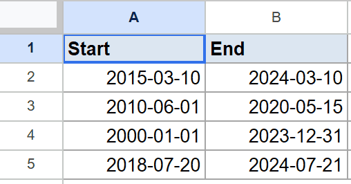 Google Sheets showing "Start" and "End" date columns with 4 rows of example data.
