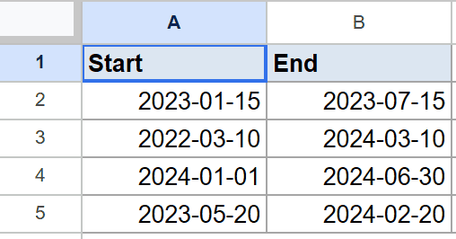 Google Sheets example data: "Start" and "End" date columns for DATEDIF function.