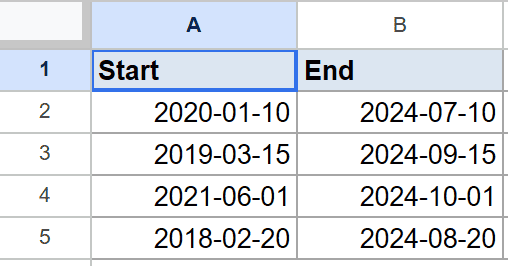 Google Sheets: four rows of Start and End dates for DATEDIF example.