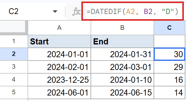 Google Sheets DATEDIF(A2, B2, "D") formula in C2 for calculating days between dates.