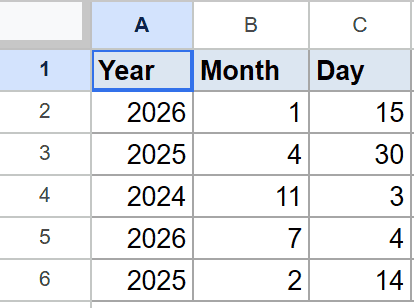 Google Sheets example 2 dataset: Year, Month, Day columns for DATEVALUE tutorial.