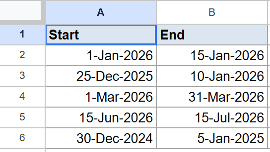 Google Sheets dataset with 'Start' and 'End' date string columns.