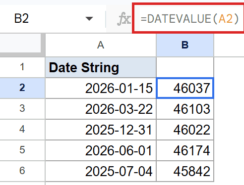 Google Sheets: Formula `=DATEVALUE(A2)` converts "2026-01-15" to serial 46037 in cell B2.