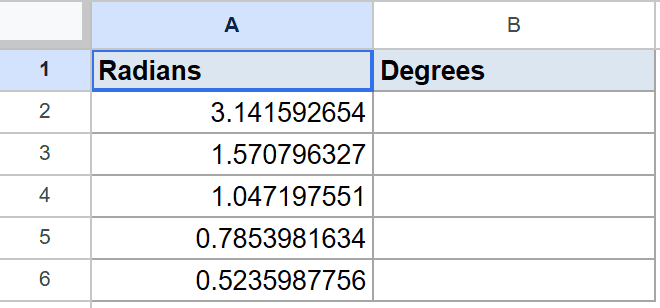Google Sheets table with radian values in column A and an empty "Degrees" column B.