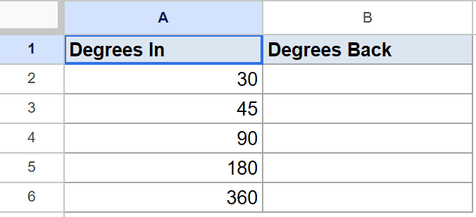 Google Sheets: 'Degrees In' lists 30, 45, 90, 180, 360; 'Degrees Back' empty.