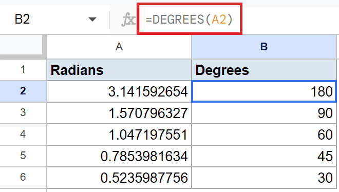 Google Sheets formula bar: `=DEGREES(A2)` converts 3.14 radians to 180 degrees in B2.